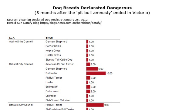 Dog_Breeds_Declared_Dangerous_VIC
